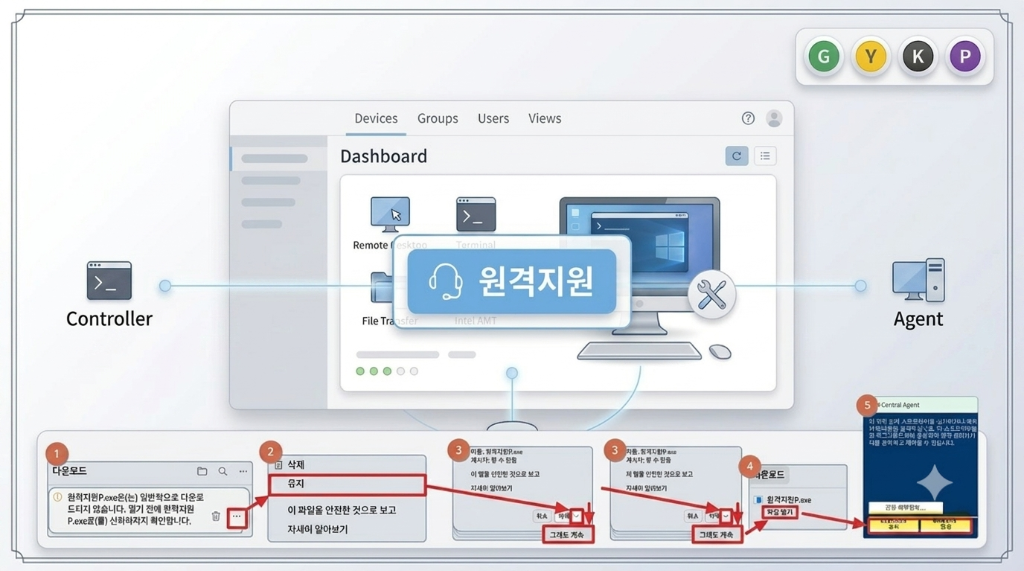 원격지원 프로그램 다운로드 및 실행 방법 안내