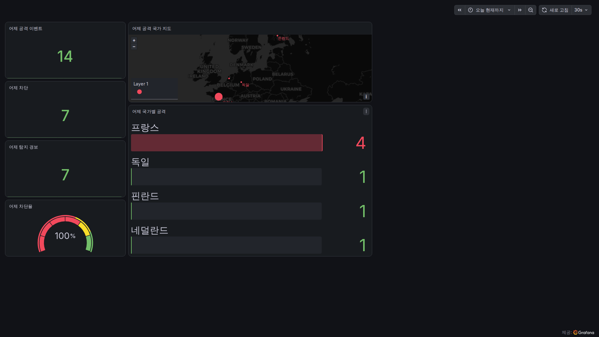 2026-08-06 CrowdSec 보안 현황