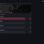 2026-08-07 CrowdSec 보안 현황