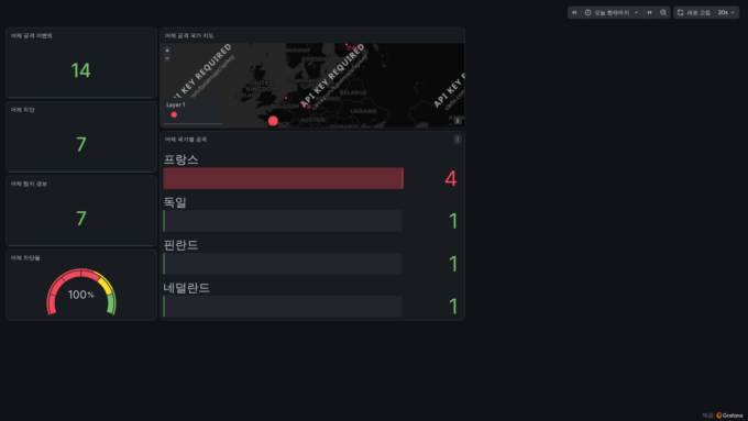2026-08-29 CrowdSec 보안 현황