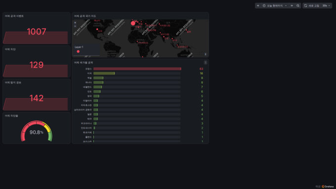 2026-09-16 CrowdSec 보안 현황